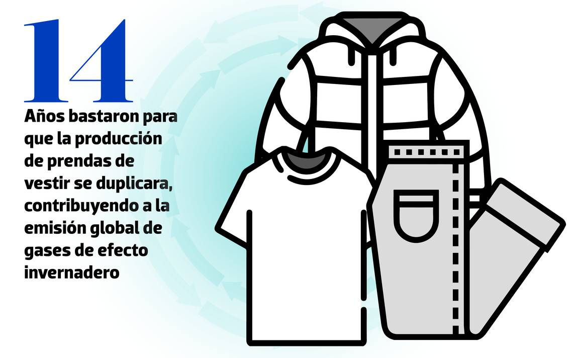 Fast fashion la crisis generada por el consumismo sin freno El