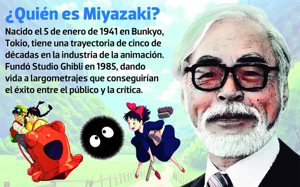 Hayao Miyazaki: La leyenda del anime está de vuelta con una nueva película  - Cultura Geek